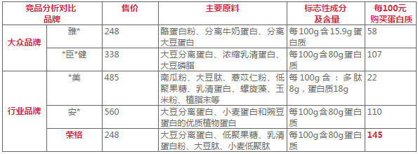 荣格产品怎么样11.png