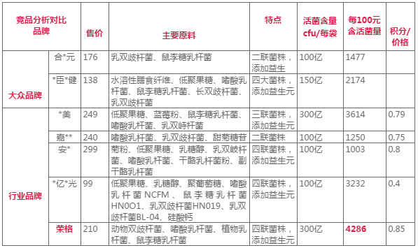 荣格益生菌粉固体饮料的特点与功效,作用,产品说明,一盒多少钱,一盒能